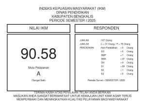 Raih IKM 90,58, Kualitas Pelayanan Disdik Bengkalis Dinilai Sangat Baik