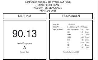 Raih IKM 90.13, Kualitas Pelayanan Disdik Bengkalis Dinilai Sangat Baik