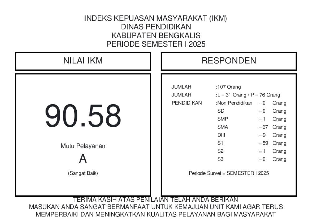 Raih IKM 90,58, Kualitas Pelayanan Disdik Bengkalis Dinilai Sangat Baik
