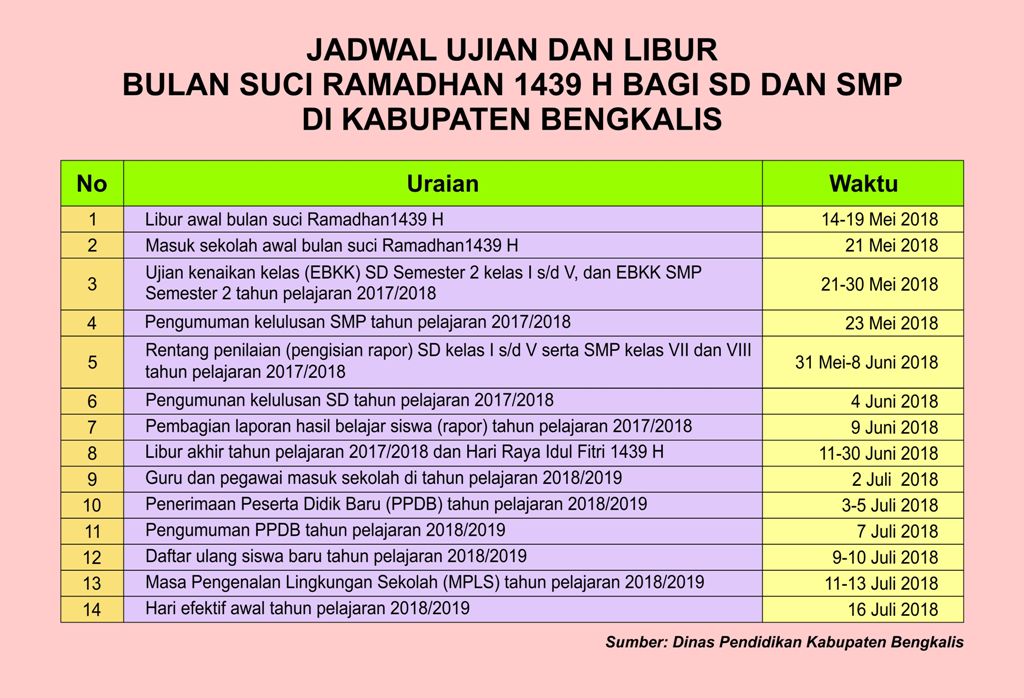 Bagi Pelajar SD dan SMP di Bengkalis, Berikut Jadwal Ujian dan Libur Bulan Suci Ramadhan 